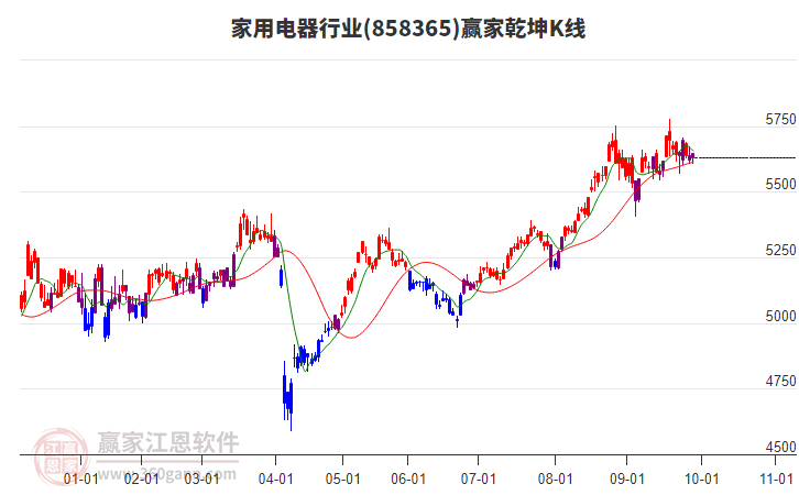 858365家用电器赢家乾坤K线工具