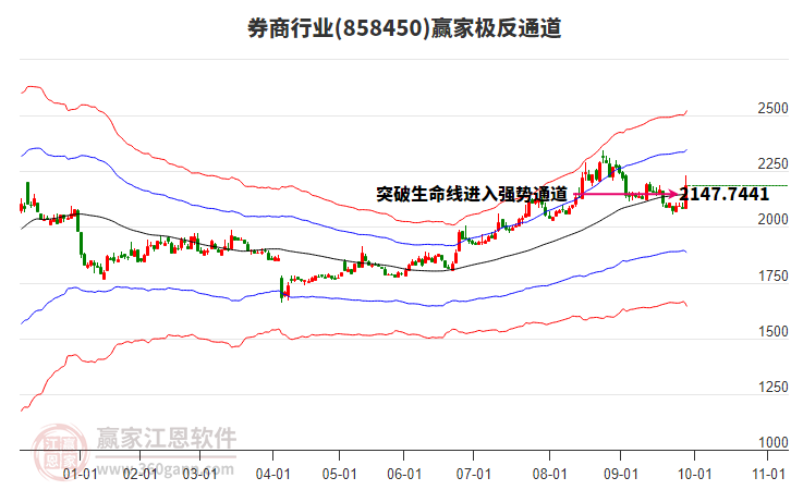 858450券商贏家極反通道工具 858450券商贏家極反通道工具