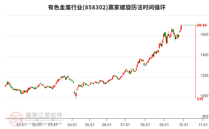 有色金屬 有色金屬
