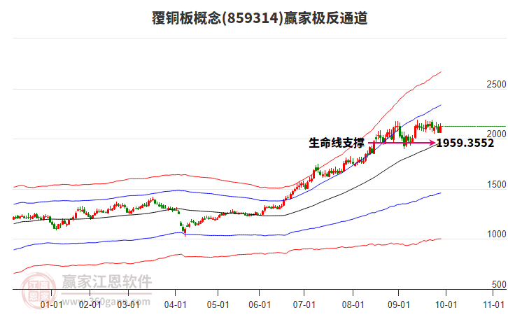 859314覆銅板贏家極反通道工具