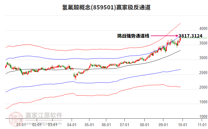 859501氫氟酸贏家極反通道工具