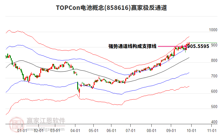 858616TOPCon電池贏家極反通道工具 858616TOPCon電池贏家極反通道工具