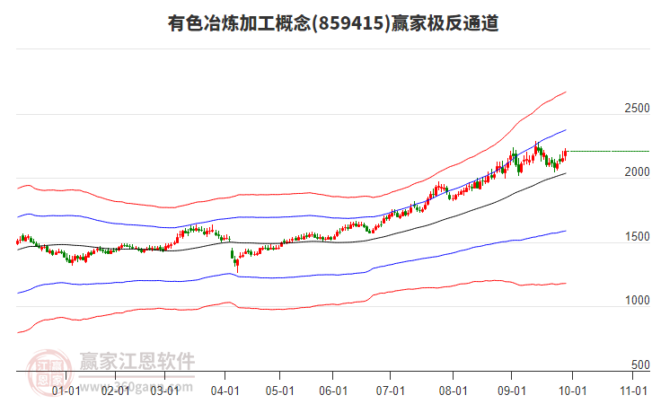 859415有色冶煉加工贏家極反通道工具