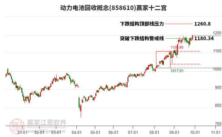 858610動(dòng)力電池回收贏家十二宮工具