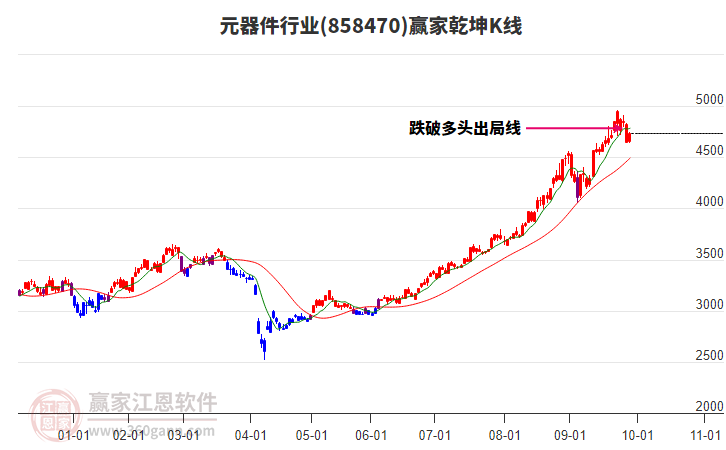 858470元器件贏家乾坤K線工具 858470元器件贏家乾坤K線工具