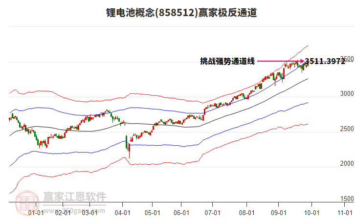 858512鋰電池贏家極反通道工具 858512鋰電池贏家極反通道工具
