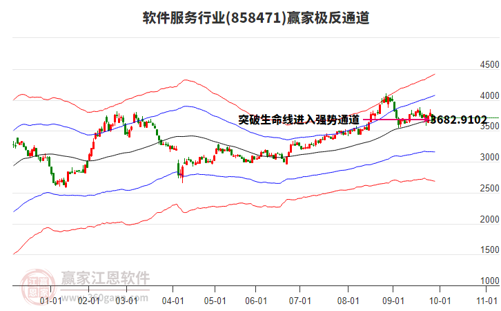 858471軟件服務(wù)贏家極反通道工具