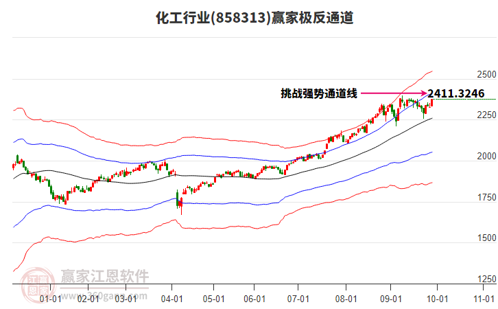 858313化工贏家極反通道工具