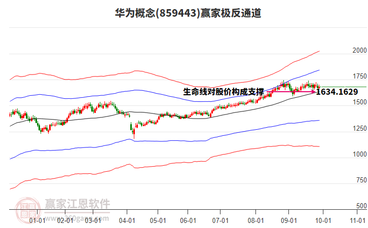 859443華為贏家極反通道工具