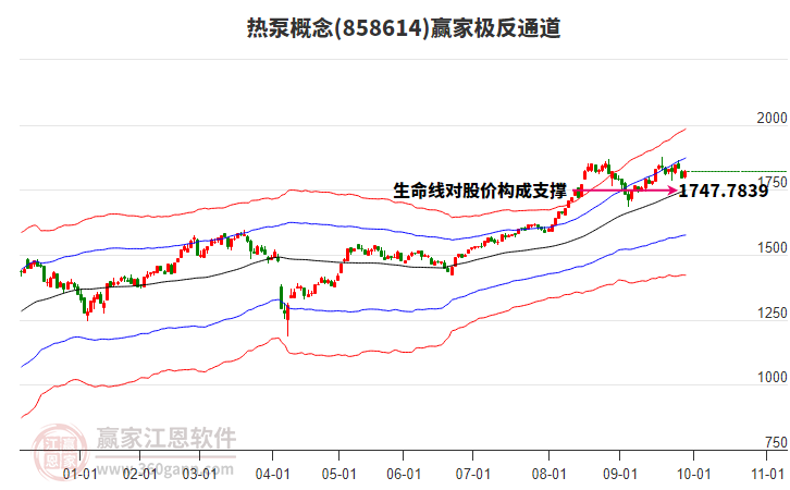 858614熱泵贏家極反通道工具