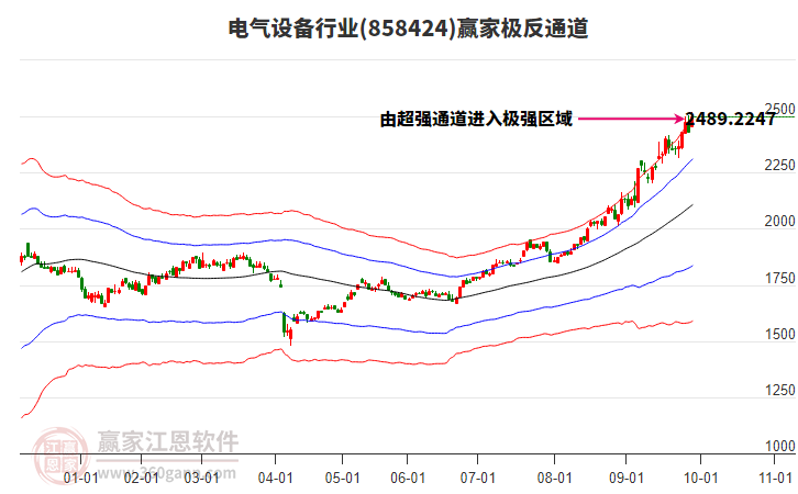 858424電氣設(shè)備贏家極反通道工具