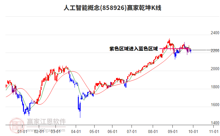 人工智能
