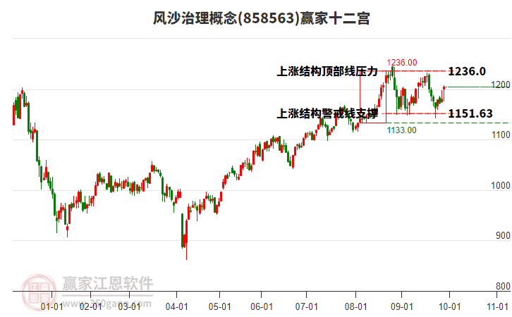 858563風(fēng)沙治理贏家十二宮工具 858563風(fēng)沙治理贏家十二宮工具