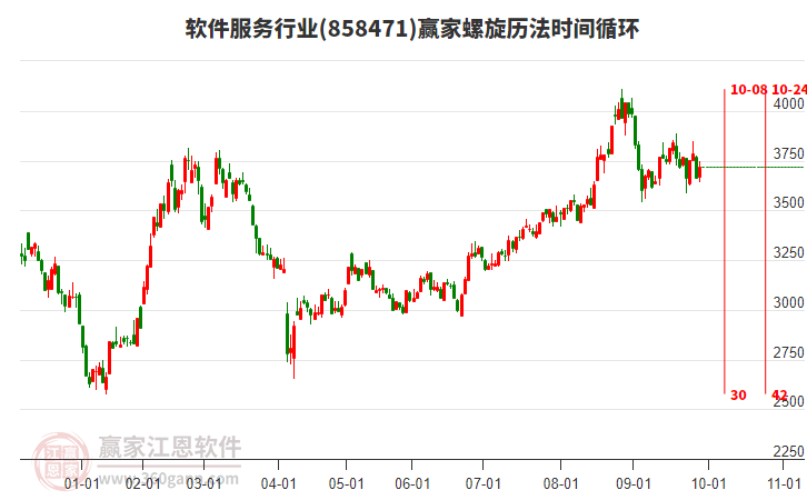 軟件服務(wù)行業(yè)螺旋歷法時(shí)間循環(huán)工具