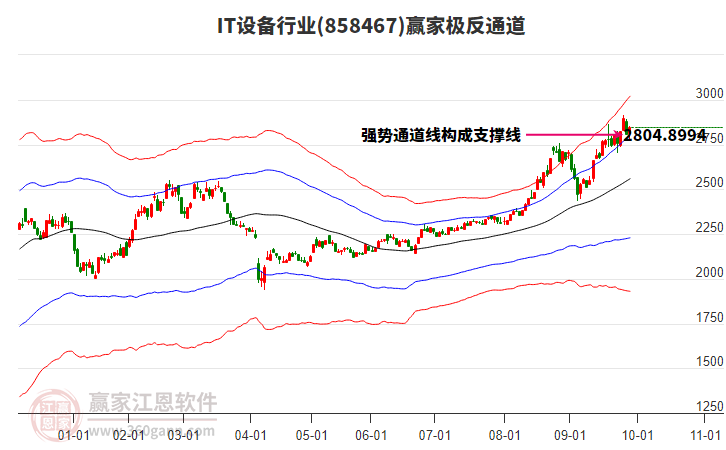 858467IT設備贏家極反通道工具