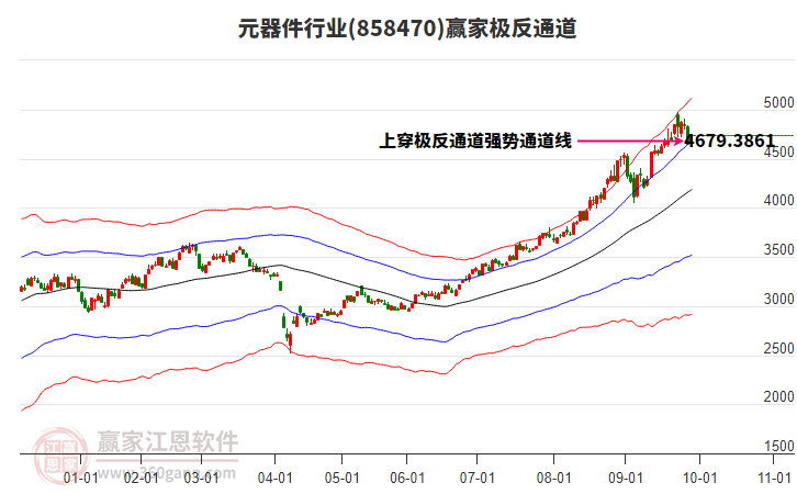 858470元器件贏家極反通道工具