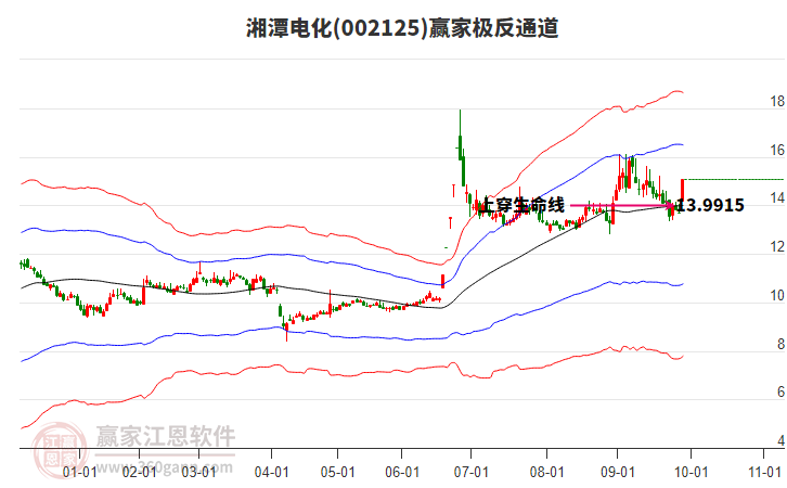 002125湘潭電化贏家極反通道工具