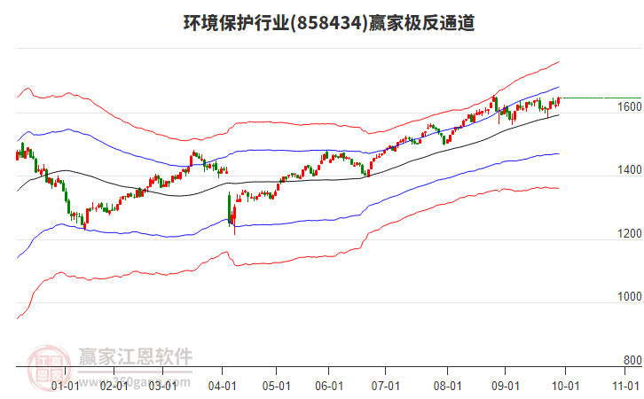 858434環(huán)境保護(hù)贏家極反通道工具