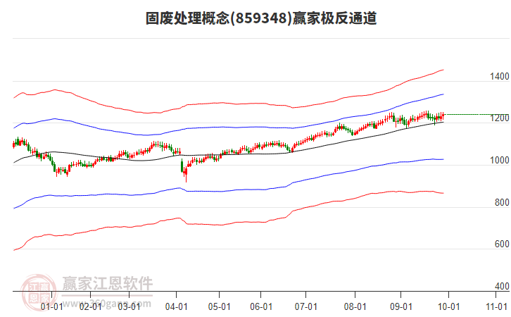 859348固廢處理贏家極反通道工具