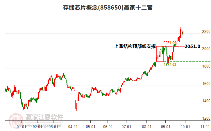 858650存儲(chǔ)芯片贏家十二宮工具 858650存儲(chǔ)芯片贏家十二宮工具