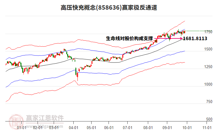 858636高壓快充贏家極反通道工具 858636高壓快充贏家極反通道工具