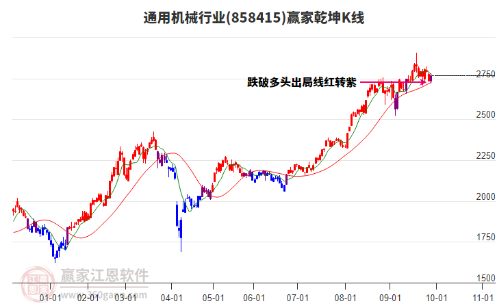 858415通用機械贏家乾坤K線工具