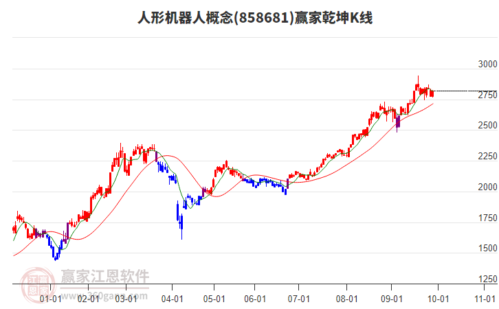 858681人形機器人贏家乾坤K線工具 858681人形機器人贏家乾坤K線工具