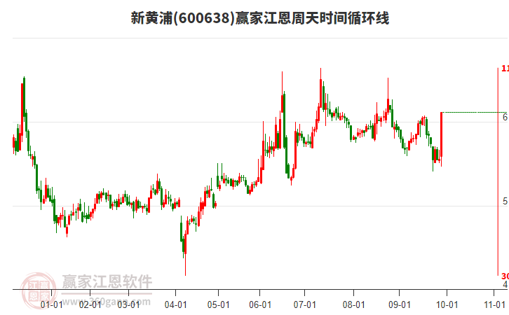 600638新黃浦江恩周天時間循環(huán)線工具