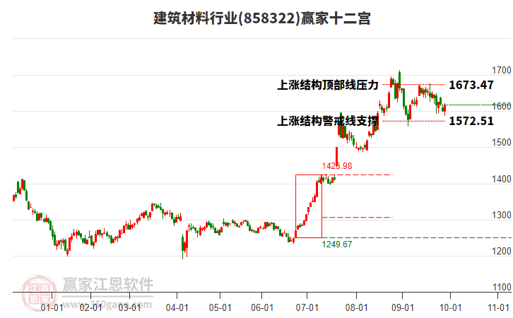 858322建筑材料贏家十二宮工具
