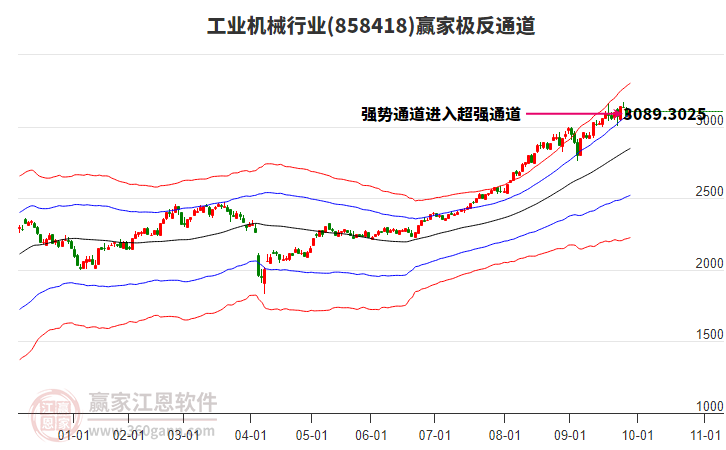 858418工業(yè)機械贏家極反通道工具 858418工業(yè)機械贏家極反通道工具