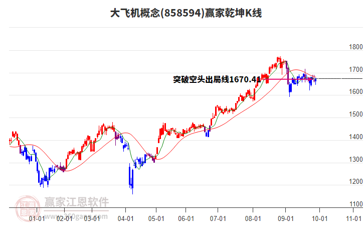 858594大飛機贏家乾坤K線工具 858594大飛機贏家乾坤K線工具