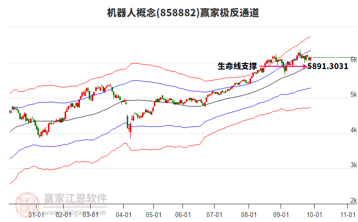 858882機(jī)器人贏家極反通道工具