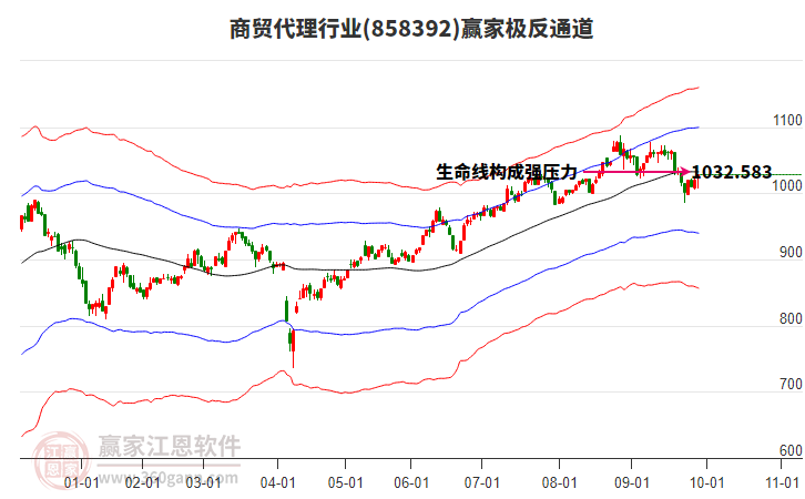 858392商貿(mào)代理贏家極反通道工具