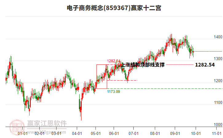 859367電子商務(wù)贏家十二宮工具