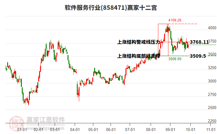 858471軟件服務(wù)贏家十二宮工具 858471軟件服務(wù)贏家十二宮工具