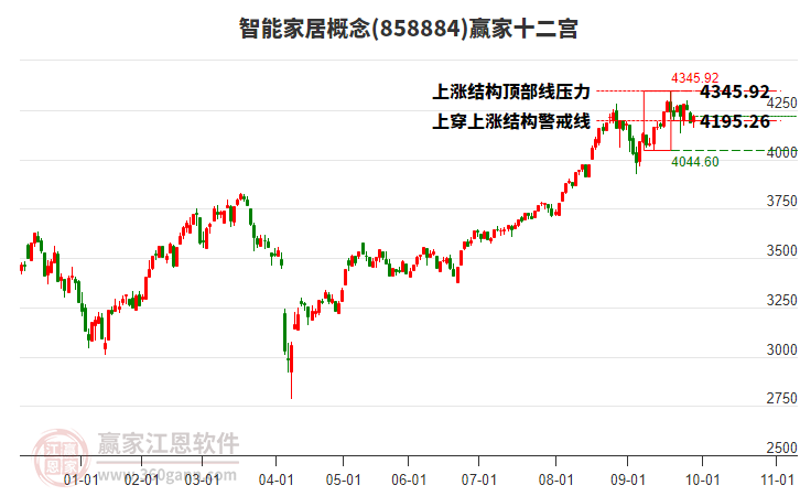 858884智能家居赢家十二宫工具 858884智能家居赢家十二宫工具