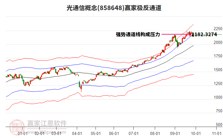 858648光通信贏家極反通道工具