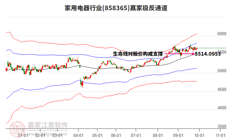 858365家用电器赢家极反通道工具 858365家用电器赢家极反通道工具