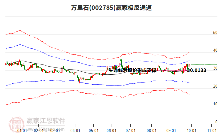 002785萬里石贏家極反通道工具
