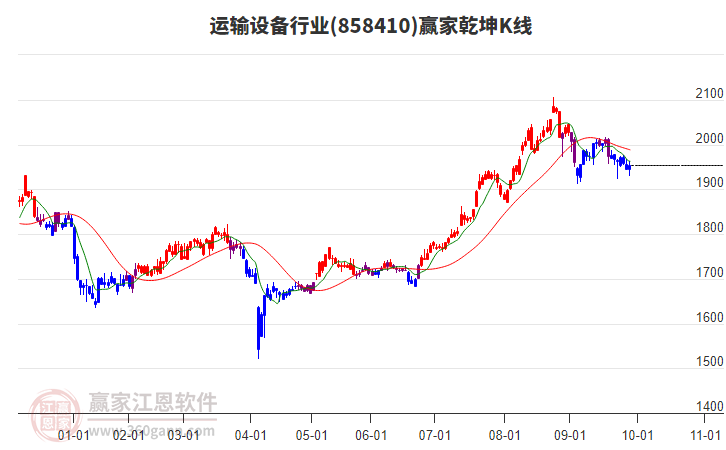 858410運輸設(shè)備贏家乾坤K線工具 858410運輸設(shè)備贏家乾坤K線工具