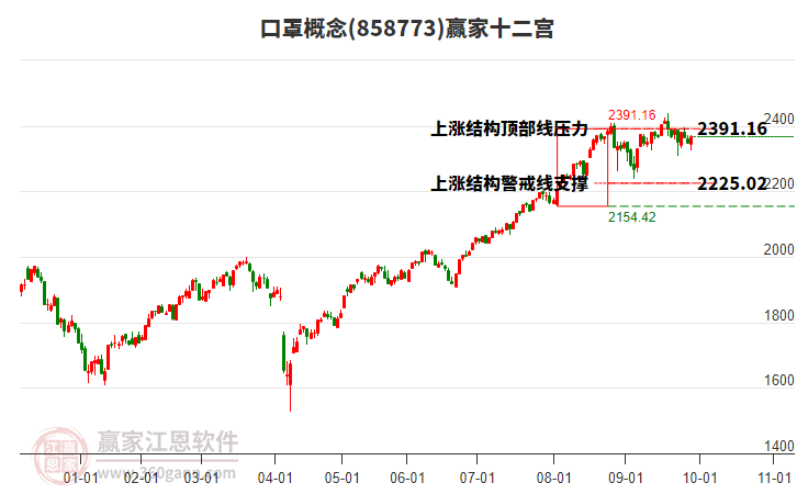 858773口罩贏家十二宮工具