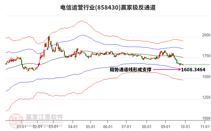 858430電信運營贏家極反通道工具