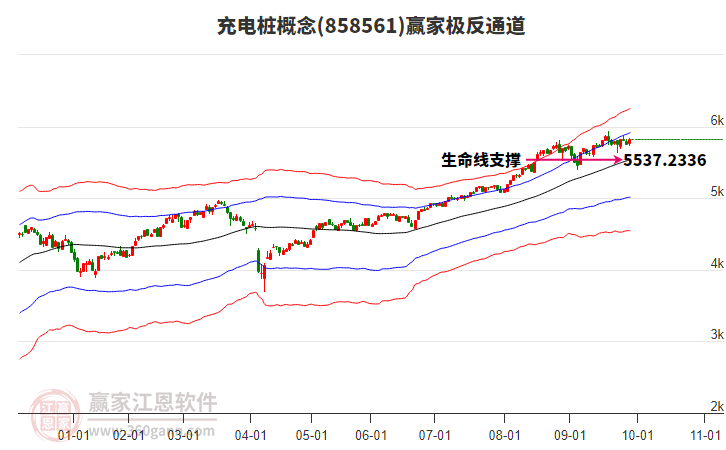 858561充電樁贏家極反通道工具
