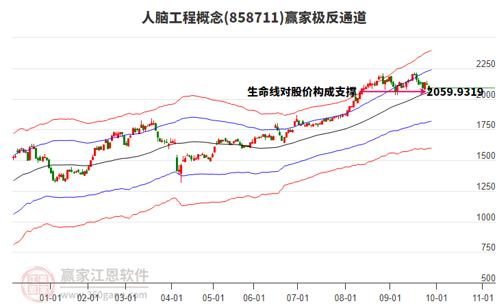 858711人腦工程贏家極反通道工具