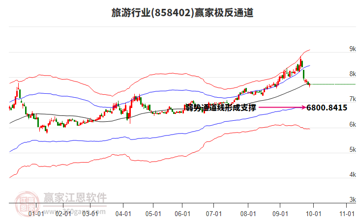858402旅游贏家極反通道工具 858402旅游贏家極反通道工具