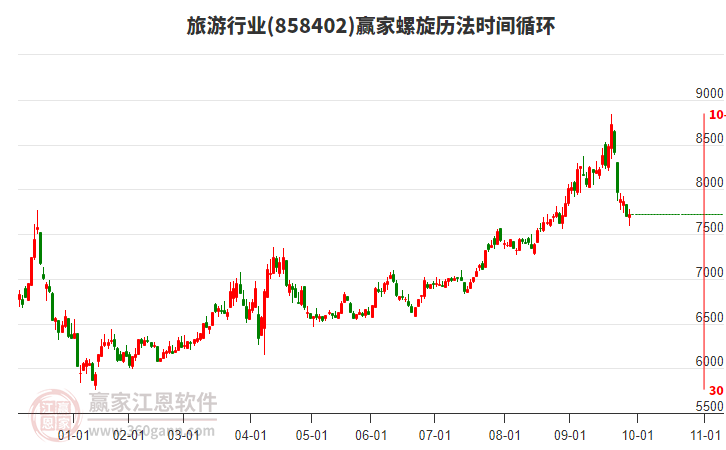 旅游行業(yè)螺旋歷法時(shí)間循環(huán)工具 旅游行業(yè)螺旋歷法時(shí)間循環(huán)工具