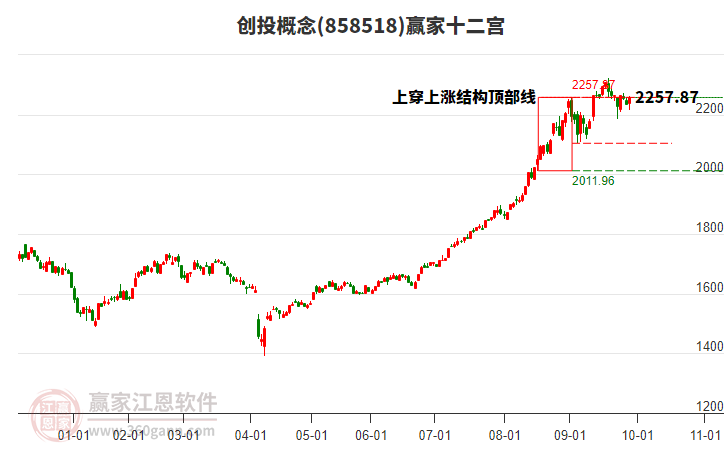 858518創(chuàng)投贏家十二宮工具 858518創(chuàng)投贏家十二宮工具