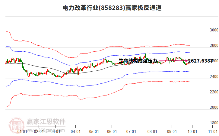 858283電力改革贏家極反通道工具