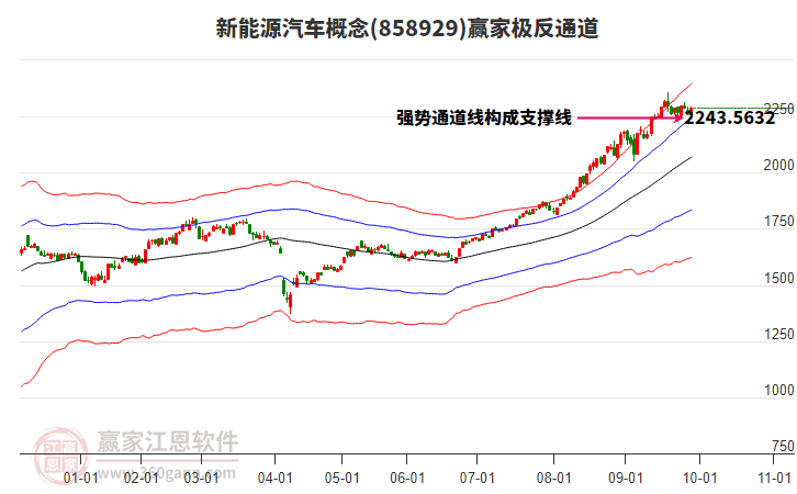 858929新能源汽車贏家極反通道工具