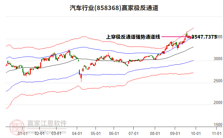 858368汽車(chē)贏家極反通道工具